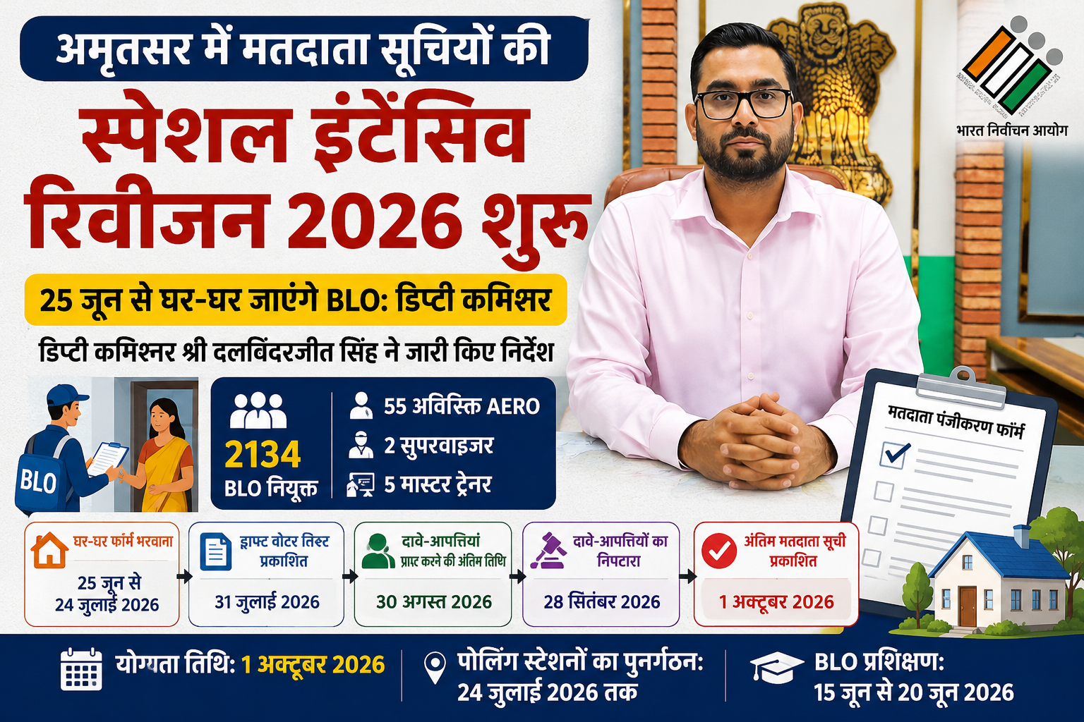 अमृतसर में मतदाता सूचियों की स्पेशल इंटेंसिव रिवीजन शुरू, 25 जून से घर-घर जाएंगे BLO: डिप्टी कमिश्नर